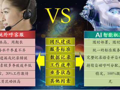 电话机器人程序怎么样，电话机器人代理图2