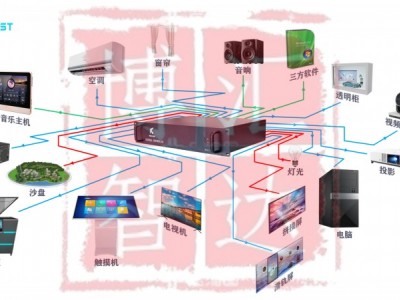 公园中控系统实现跨区域设备管理图3